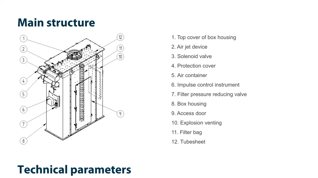 Best Price of Square High Pressure Jet Round Bag Industrial Air Dust Filter with CE Certification